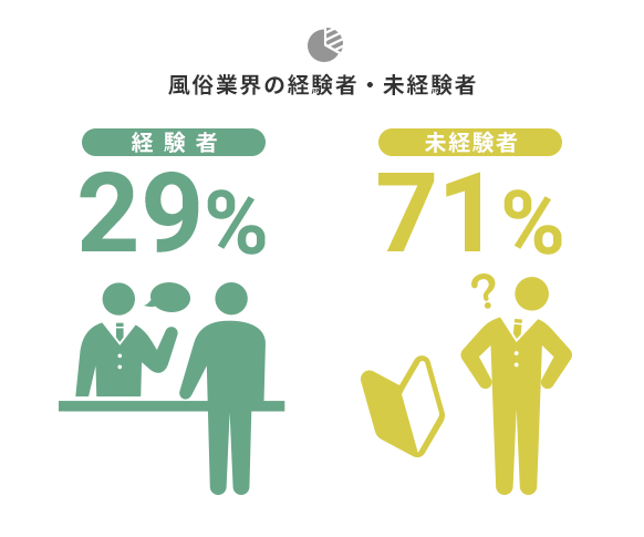 風俗業界の経験者・未経験者