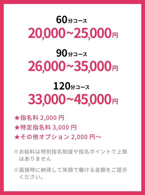 60分コース 20,000~25,000円 90分コース 26,000~35,000円 120分コース33,000~45,000円 ★指名料2,000円 ★特定指名料3,000円 ★その他オプション2,000円～ ※お給料は特別指名制度や指名ポイントで上限はありません ※面接時に納得して笑顔で働ける金額をご提示ください。