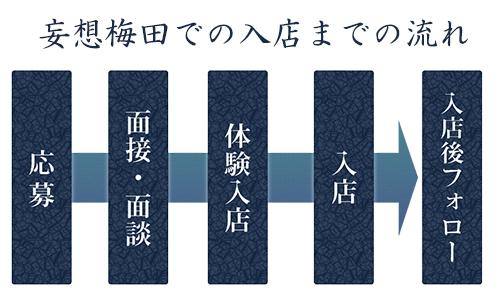 入店までの流れ